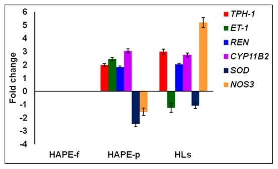 Article figure from PloS one (2012)